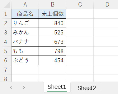 書式設定を貼り付けて別シートの書式を反映した結果