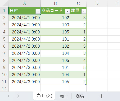 Power Queryで表を読み込んだ結果