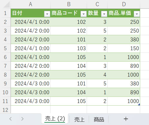 Power Queryで表を結合した結果