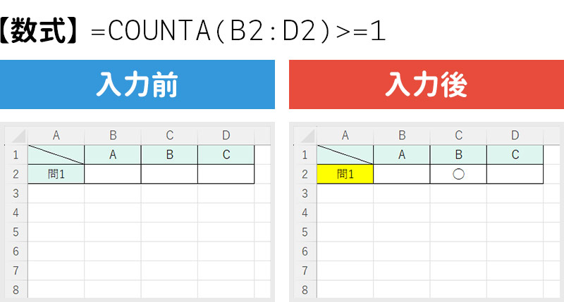 入力したら色を付ける条件付き書式を設定した場合の入力前と入力後の比較