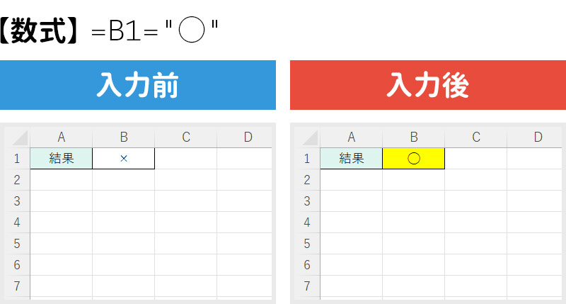 入力したら色を付ける条件付き書式を設定した場合の入力前と入力後の比較