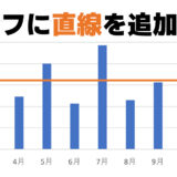 Excelのグラフに直線で平均値や中央値を入れる方法