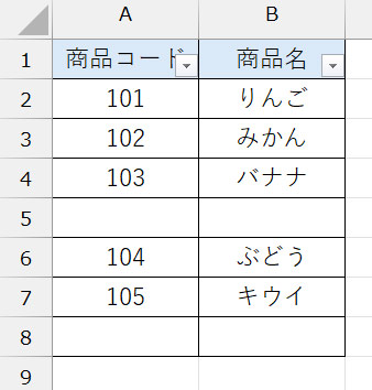 重複が空白になった