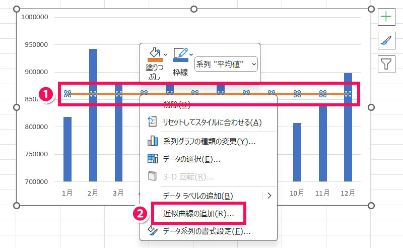 折れ線グラフの書式を整える手順1