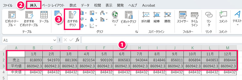 平均値の直線が入った組み合わせグラフを作成する手順1