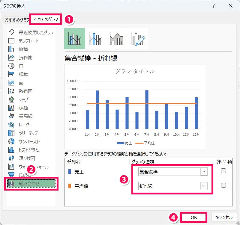 平均値の直線が入った組み合わせグラフを作成する手順2