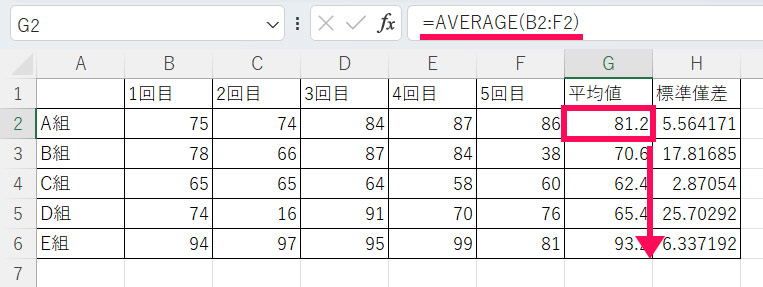 平均値のデータ