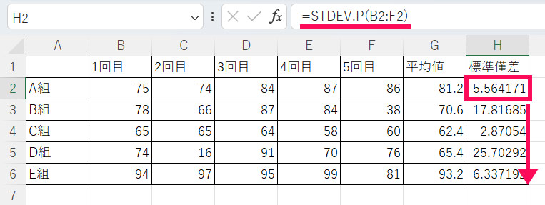 標準偏差のデータ