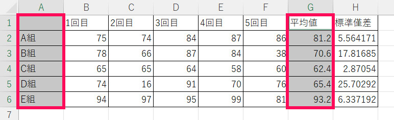 平均値のグラフを作成する手順1