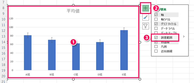 グラフに誤差範囲を表示する手順