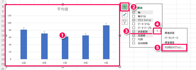 誤差範囲に標準偏差を指定する手順1