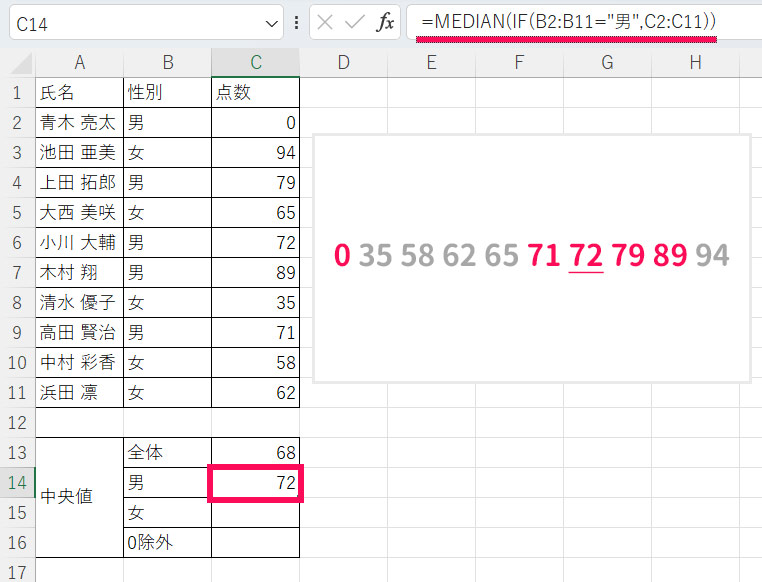 MEDIAN関数で男の点数の中央値を求めた結果