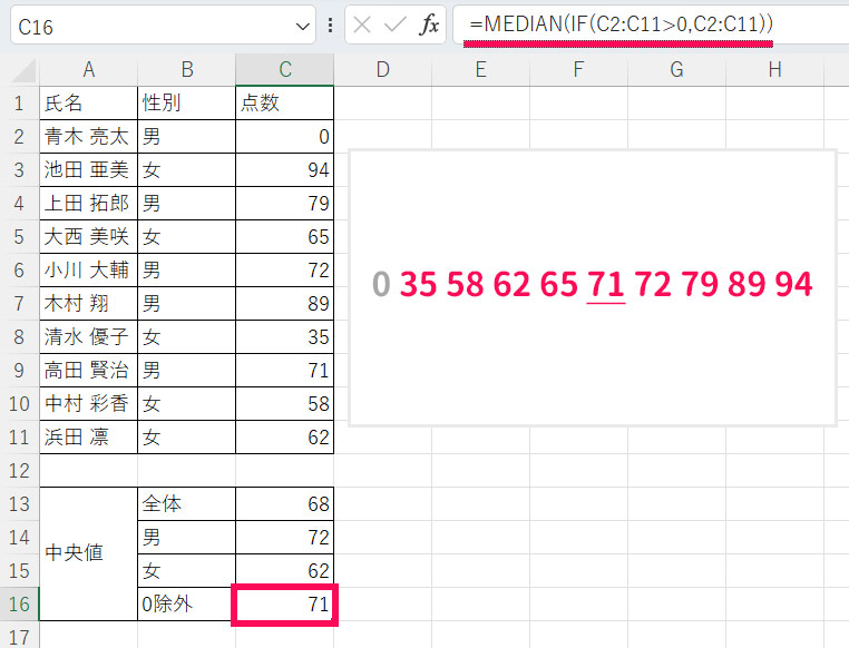 MEDIAN関数で0を除く点数の中央値を求めた結果