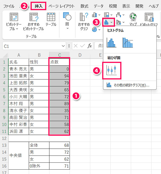 データ範囲を箱ひげ図で表す手順