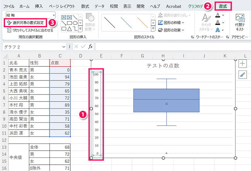 特異ポイントを見やすくする手順1