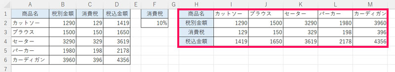 計算結果が変わることなく表の行と列が入れ替わる