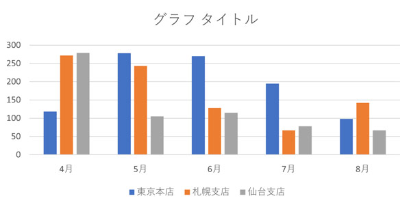 月ごとの棒グラフ