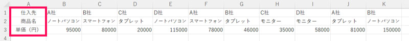 列が見出しのデータ