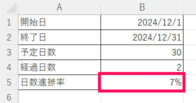 日数進捗率にパーセントスタイルを適用した結果