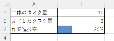 進捗率をデータバーで表した結果