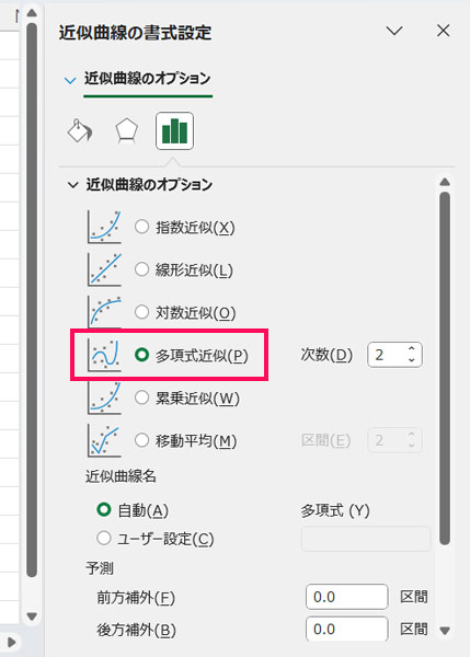近似曲線の書式設定のスクリーンショット