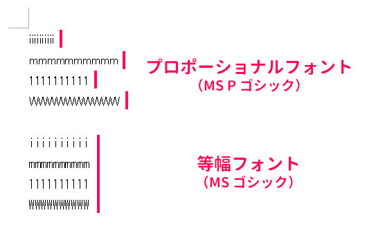 プロポーショナルフォントと等幅フォントの見分け方
